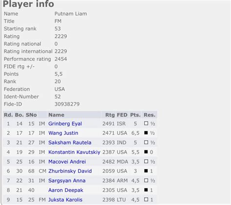 chess-results.com|Chess Results .